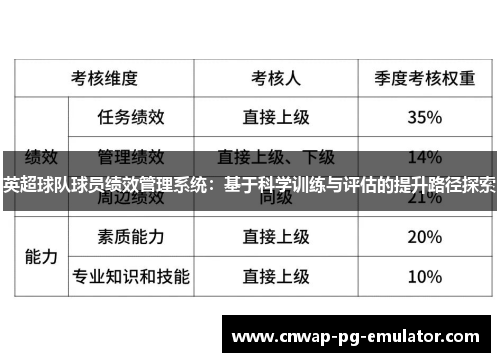 英超球队球员绩效管理系统：基于科学训练与评估的提升路径探索