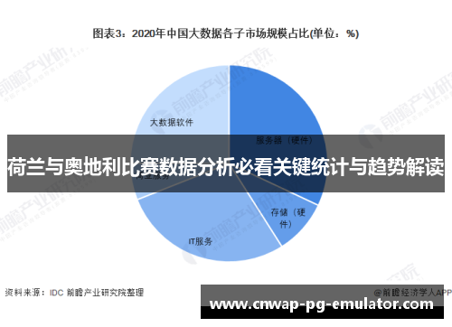 荷兰与奥地利比赛数据分析必看关键统计与趋势解读