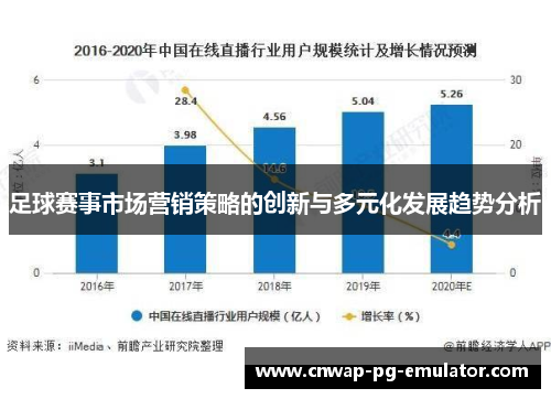 足球赛事市场营销策略的创新与多元化发展趋势分析 足球赛事市场营销策略的创新与多元化发展趋势分析