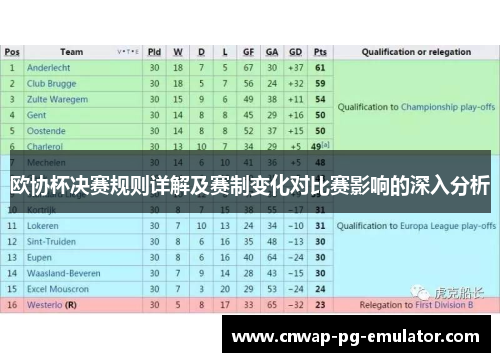 欧协杯决赛规则详解及赛制变化对比赛影响的深入分析