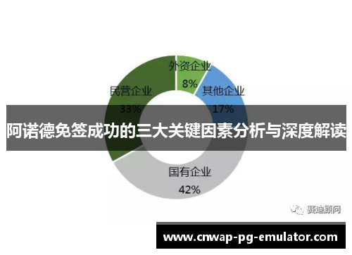 阿诺德免签成功的三大关键因素分析与深度解读